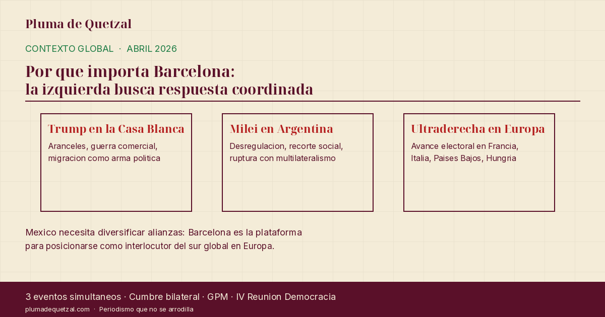 Contexto global: por que importa Barcelona para Mexico
