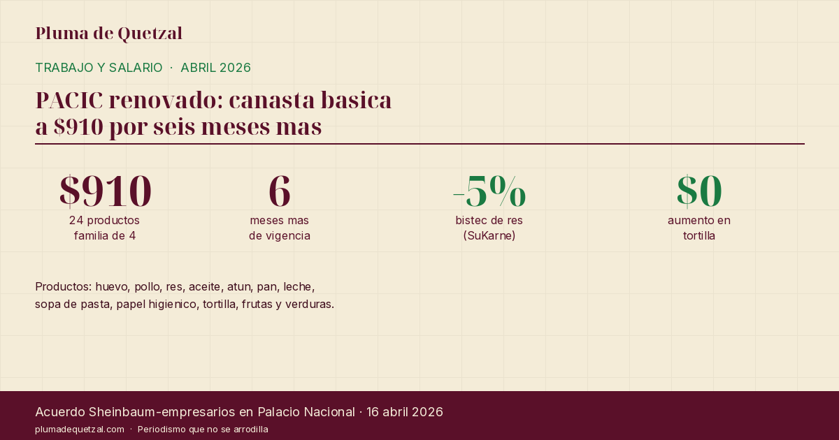 PACIC renovado: 24 productos a 910 pesos