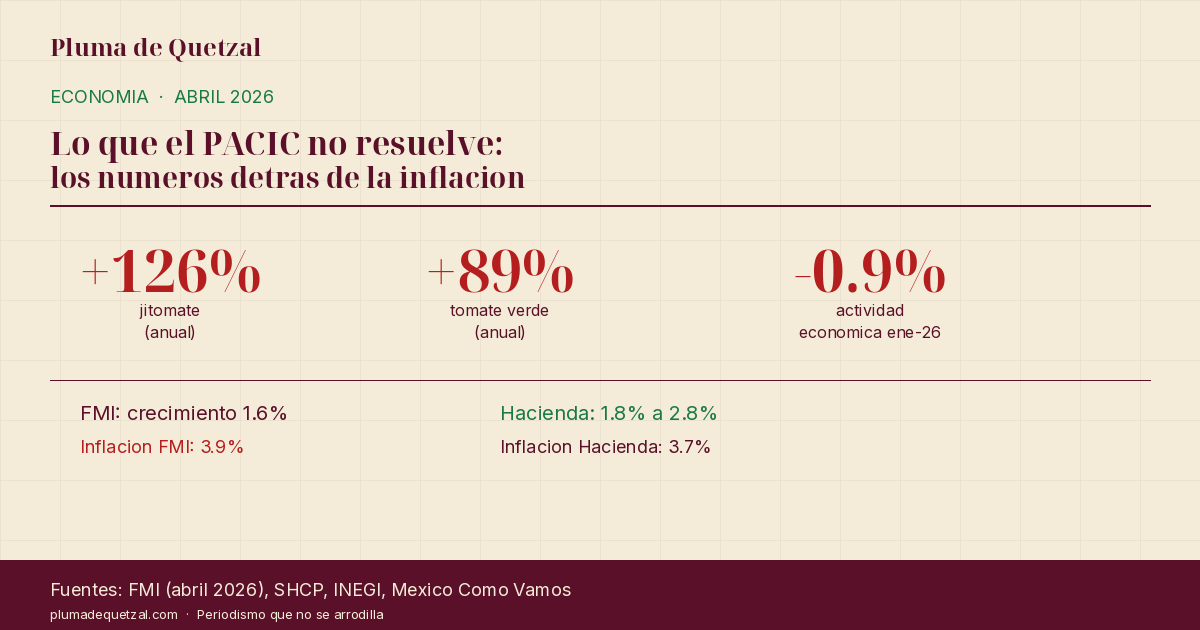 Inflacion y crecimiento: los numeros que el PACIC no resuelve