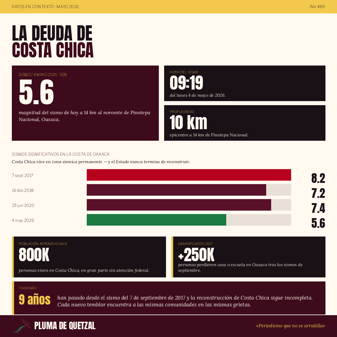 La deuda de Costa Chica: magnitud 5.6 hoy, 800K afromexicanos, +250K damnificados 2017, 9 años de reconstrucción incompleta.