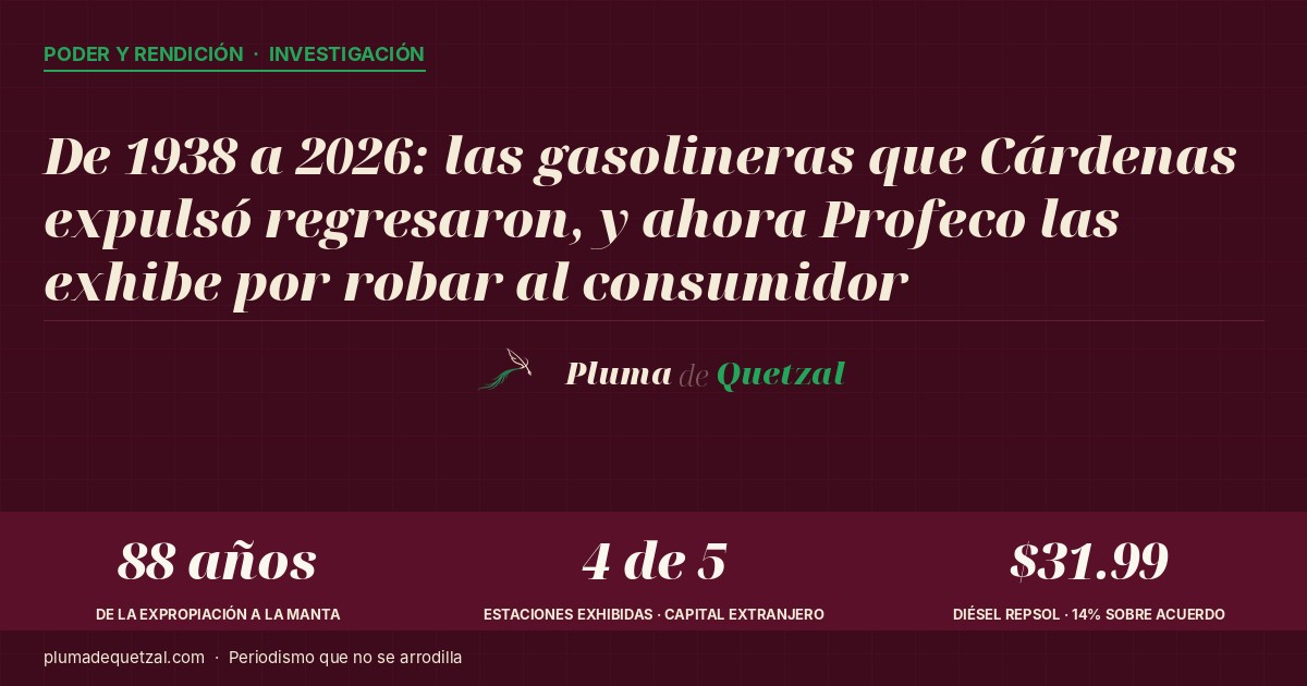 Gráfica y tabla que muestran las gasolineras exhibidas por Profeco en México el 14 de abril de 2026, con su país de capital de origen.