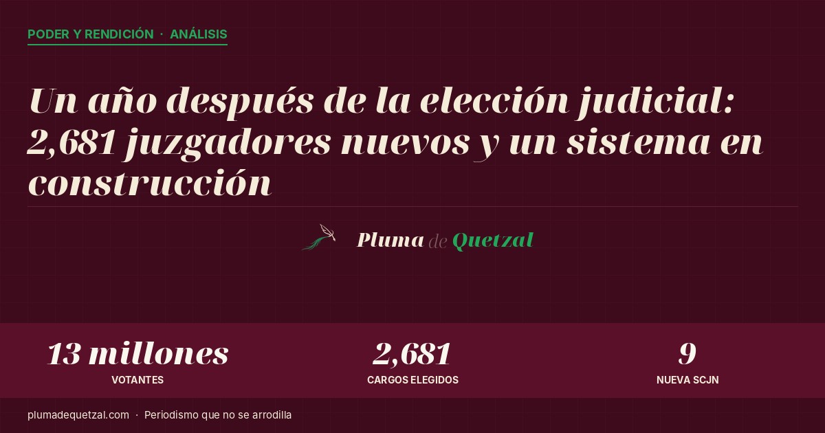 Un año después de la elección judicial: 2,681 juzgadores nuevos y un sistema en construcción