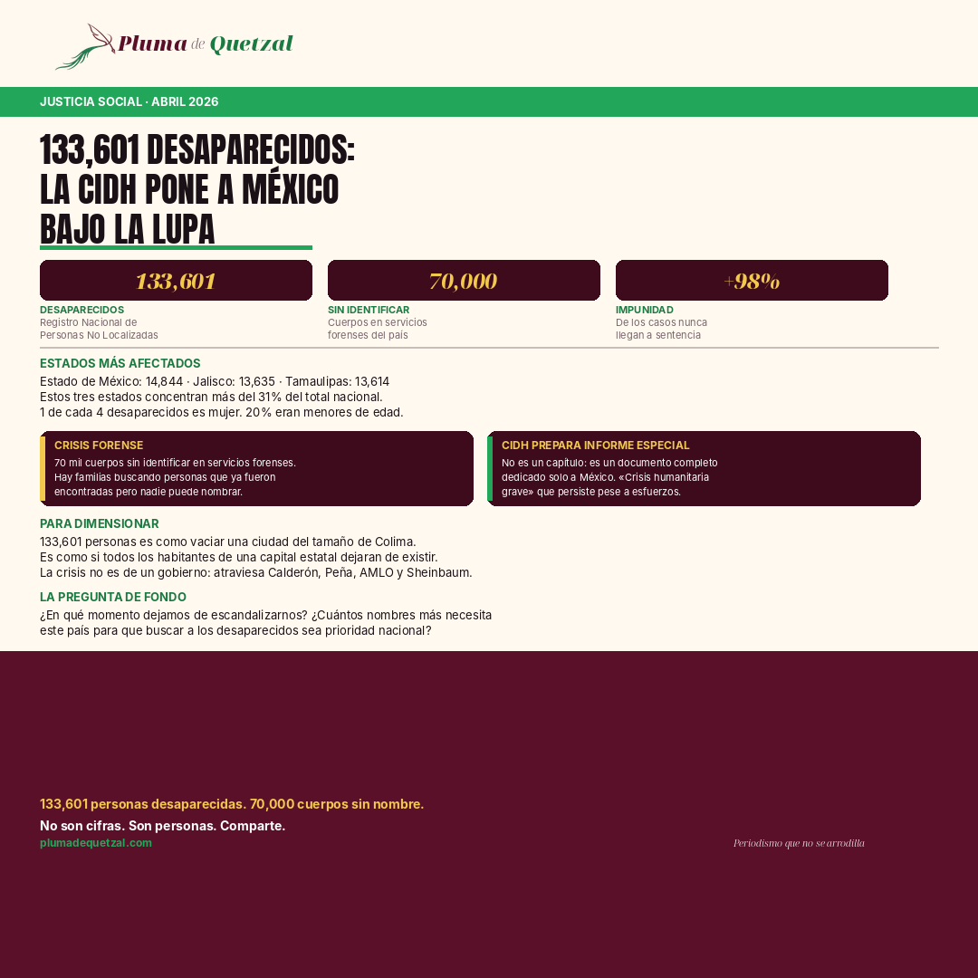Infografía: 133,601 desaparecidos en México — informe CIDH