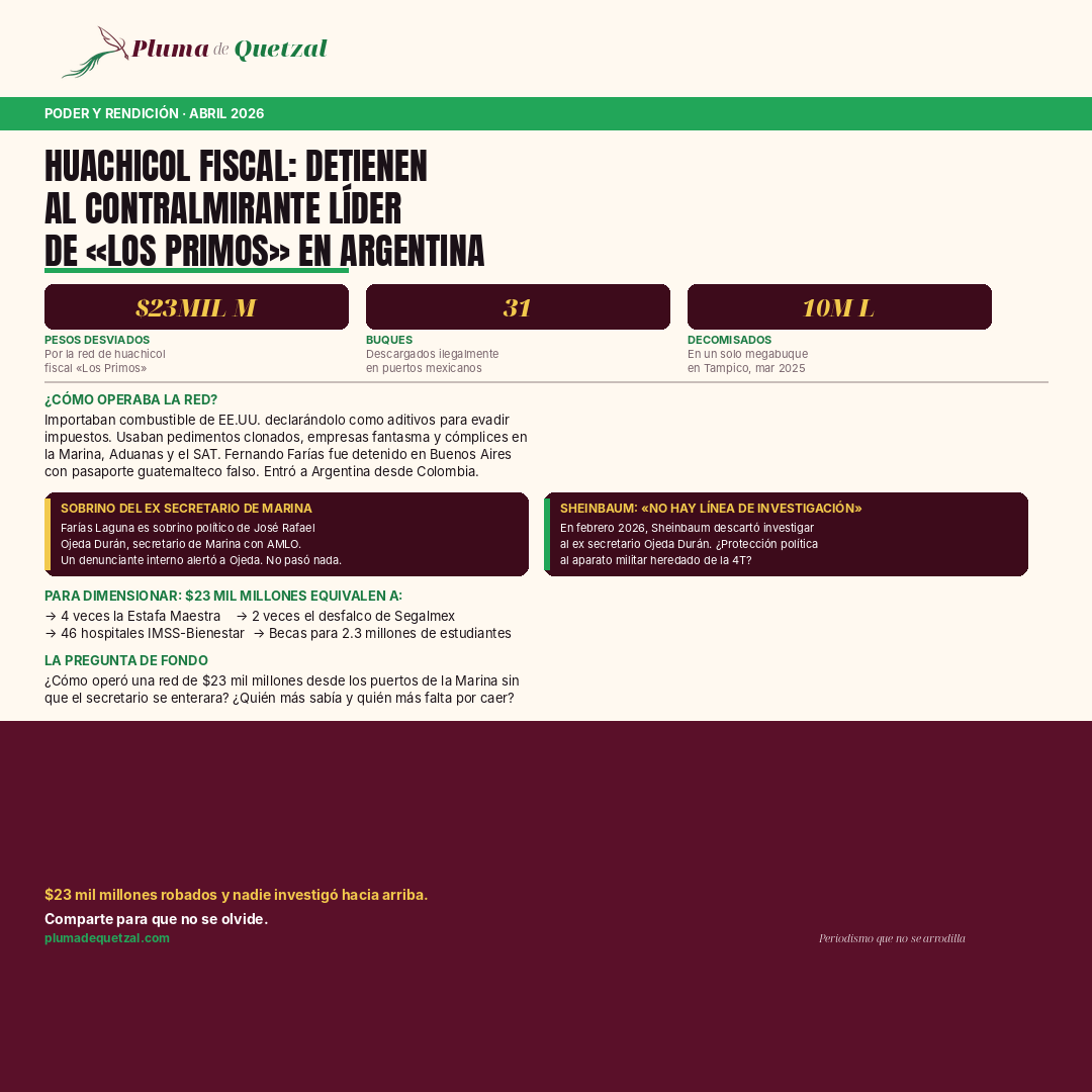 Infografía: Huachicol fiscal — red Los Primos desvió 23 mil millones