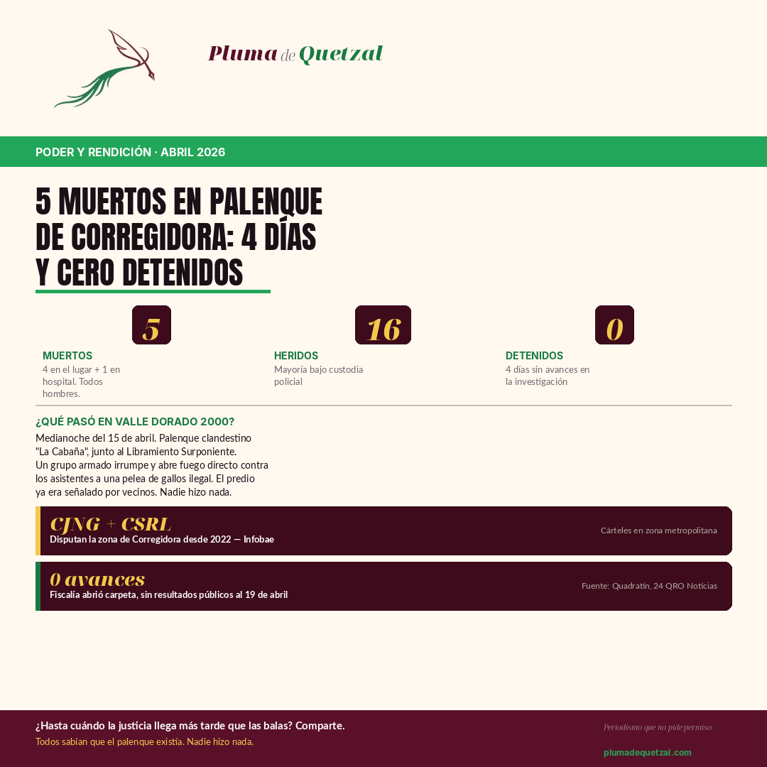 Infografía: 5 muertos en palenque de Corregidora, 4 días y cero detenidos