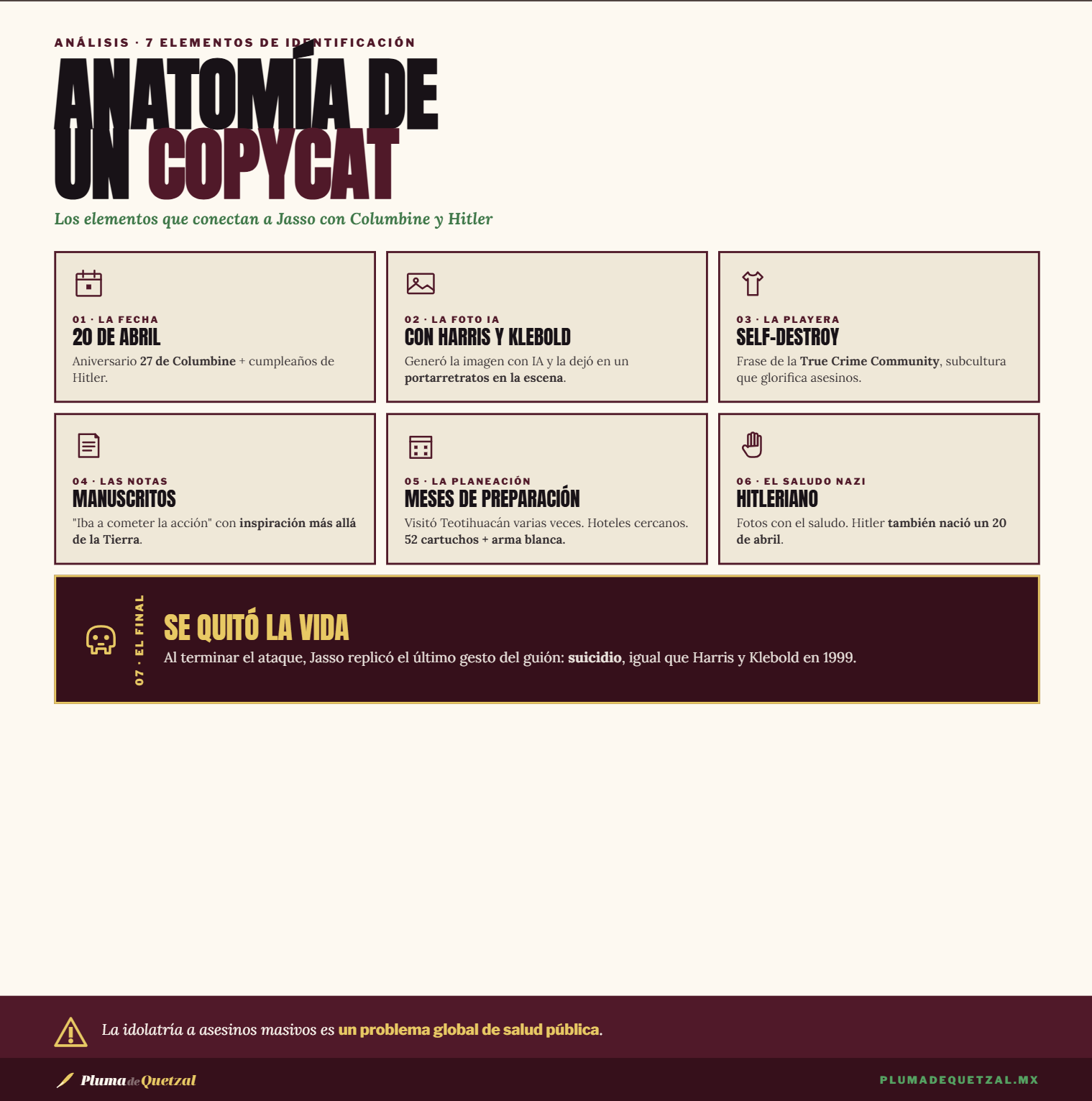 Anatomía de un copycat