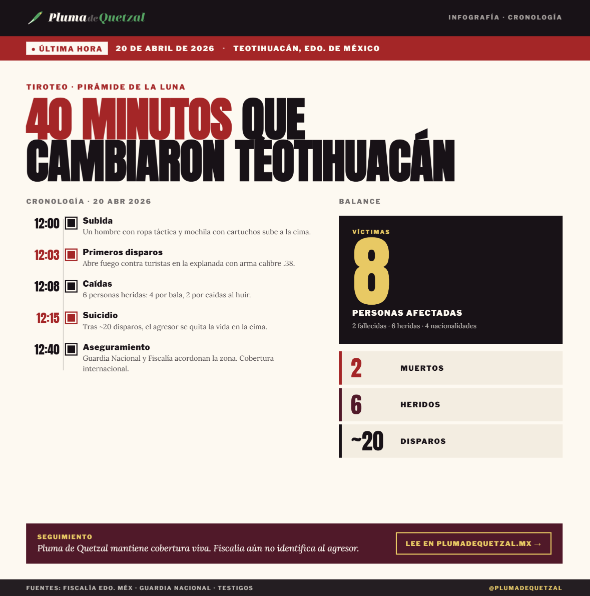 Cronología: 40 minutos que cambiaron Teotihuacán