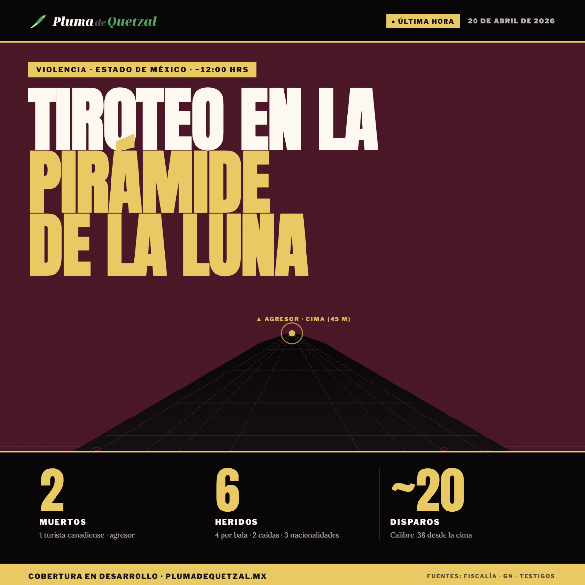 Tiroteo en la Pirámide de la Luna, Teotihuacán, 20 de abril de 2026