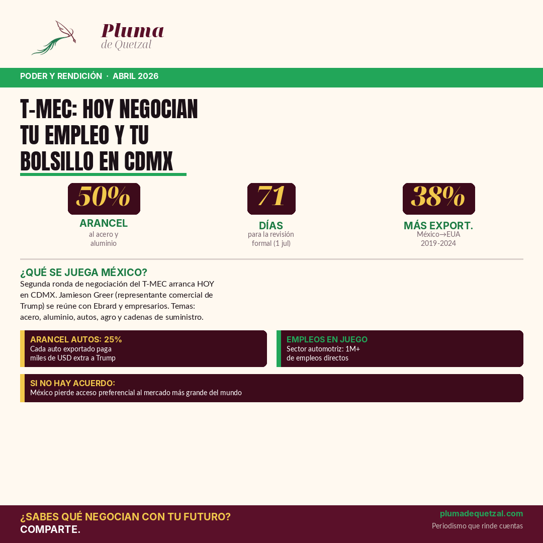 Infografía T-MEC: segunda ronda de negociación abril 2026