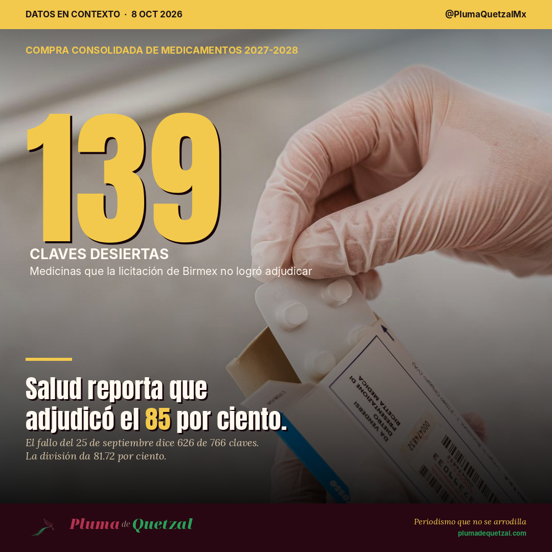 139 claves desiertas en la compra consolidada de medicamentos 2027-2028 de Birmex