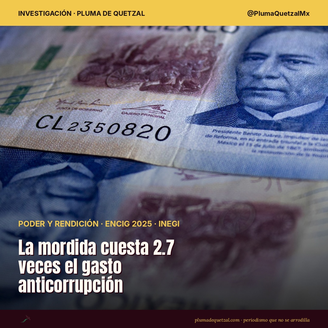 Billetes mexicanos de 500 pesos del Banco de México. El costo de la corrupción en trámites llegó a 17,707.4 millones de pesos en 2025 según la ENCIG del INEGI. Foto: Sebastian PH / Pexels