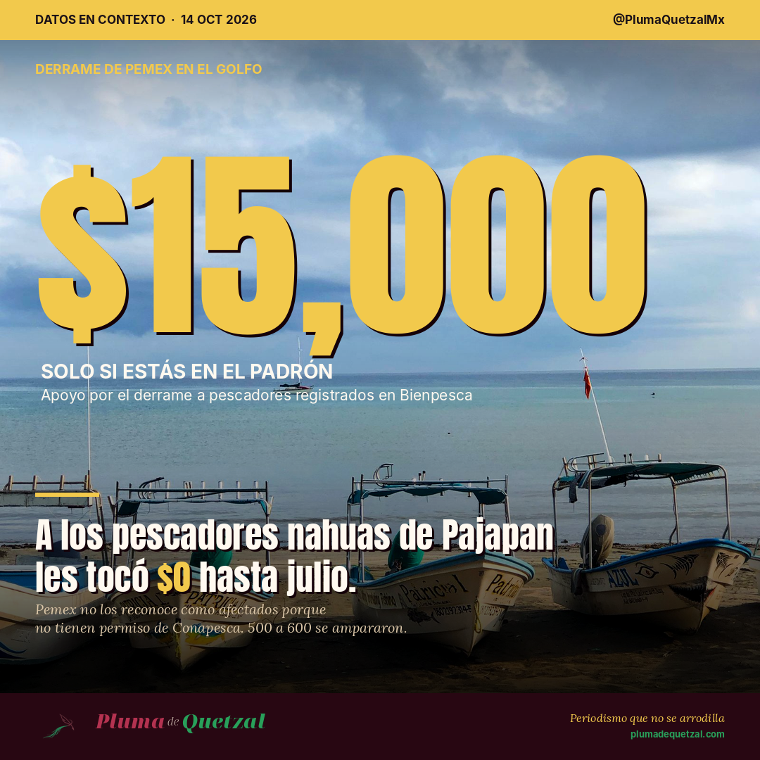 Lanchas de pescadores varadas en una playa; portada de Pluma de Quetzal sobre el derrame de Pemex en el Golfo de México