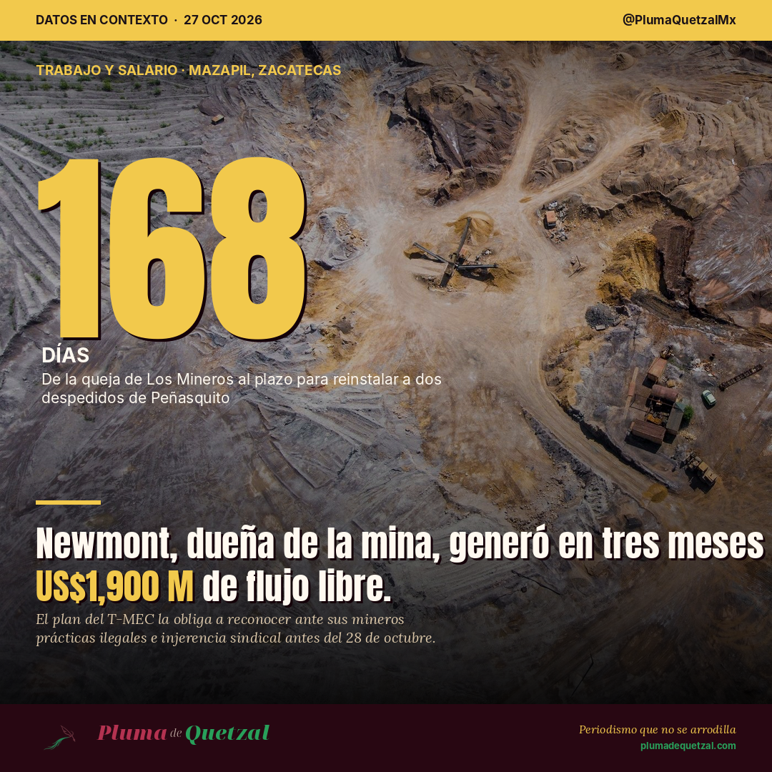 Vista aérea de una mina a cielo abierto, imagen ilustrativa, con la cifra de 168 días entre la queja de Los Mineros y el plazo del T-MEC en Peñasquito