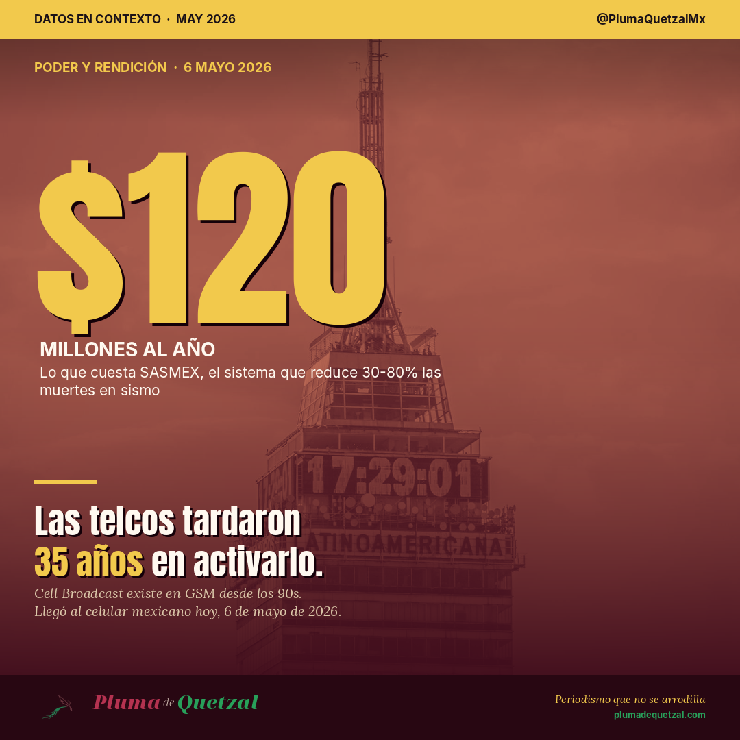 SASMEX 2026: $120 millones al año y 35 años de retraso para llegar al celular